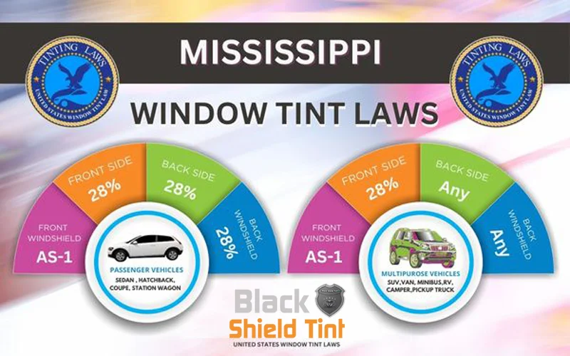 Mississippi car with legally tinted windows by Black Shield Tint